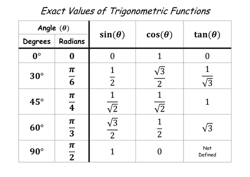 find-the-value-of-cos-inverse-1-2-2sin-inverse-1-2-ncrt-solutions